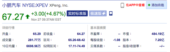 新浪科技|美股新能源汽车股盘初走高 小鹏汽车涨超4%