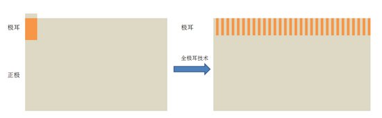 4680，谁的砒霜，谁的蜜糖？
