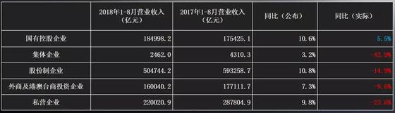 肖冰:達(dá)晨目標(biāo)是一直活下去 本周期淘汰70%-80%同行