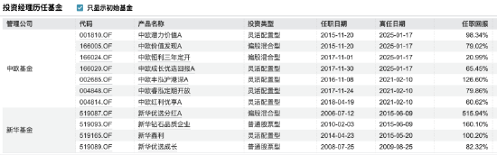 开首：WIND 截止至20250117