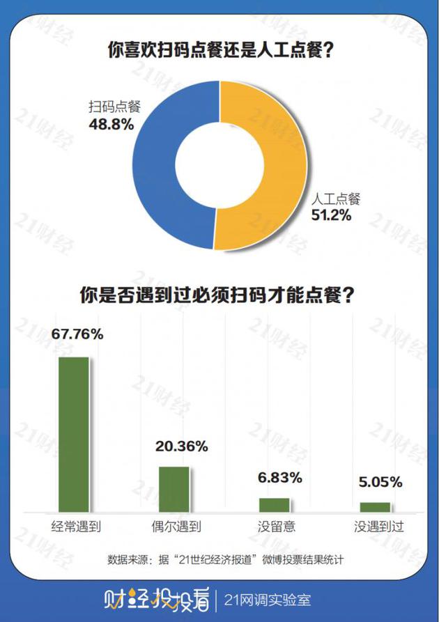 我也不想扫码，可是我要吃饭