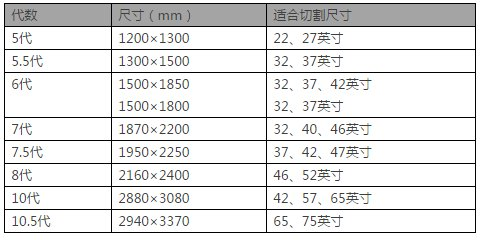 65寸大电视都跌破3000元了 你还要买55寸电视？