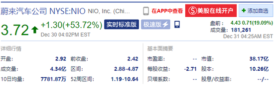 蔚来汽车第三季度营收超预期 盘前涨超19%