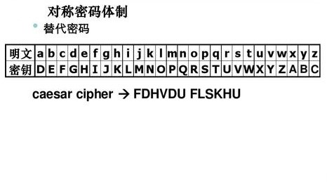 caesar cipher4图片