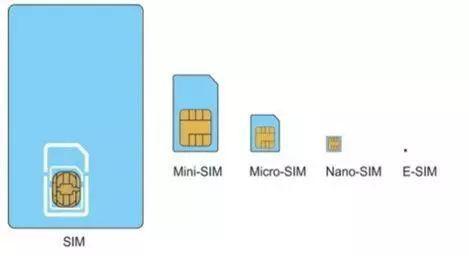 eSIM卡芯片与SIM卡尺寸比对