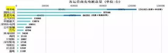 资料来源：中国电动汽车充电基础设施促进联盟，2019年2月