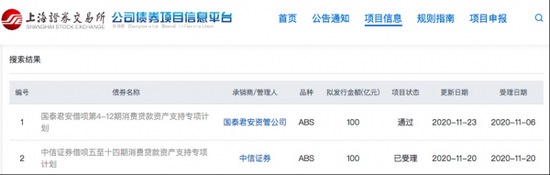 数据来源：上交所