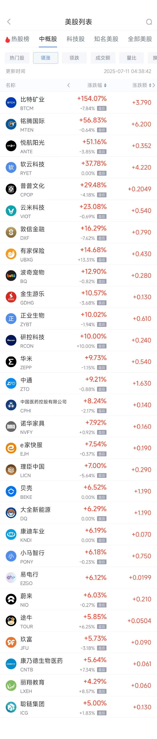 周四热门中概股多数上涨 阿里巴巴涨2.71%,台积电跌0.90%