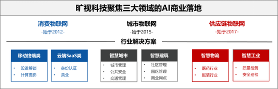 开源框架成AI新基建重要发力方向 旷视科技开源天元加速技术落地