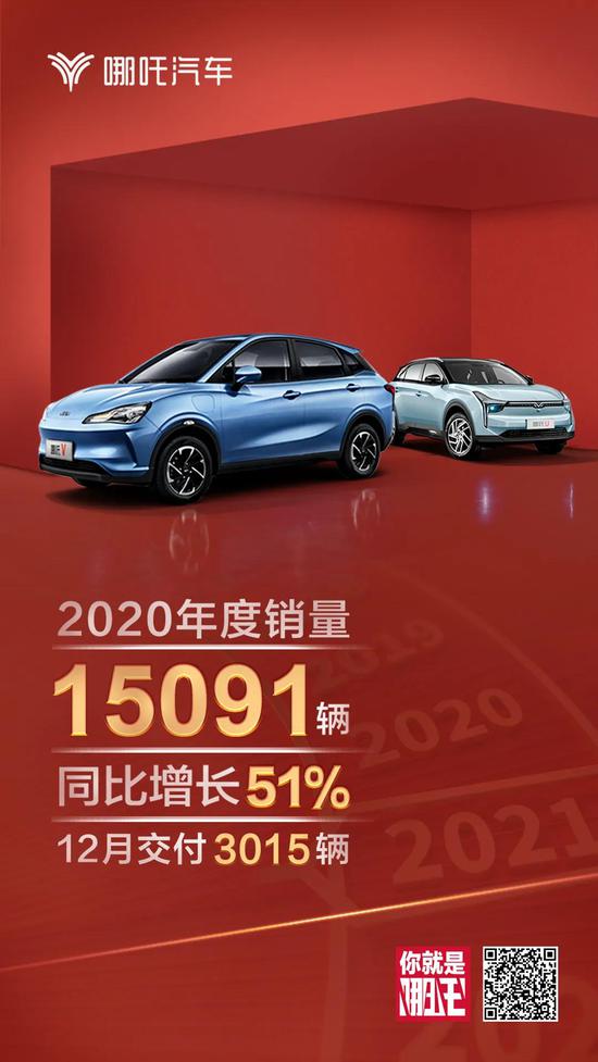 哪吒汽车 2020 年全年销量 15091 辆，同比增长 51 %