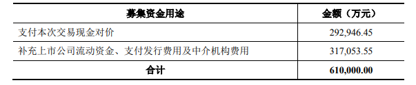 世纪华通发布公告称并购盛大游戏配套融资拟由61亿降至31亿