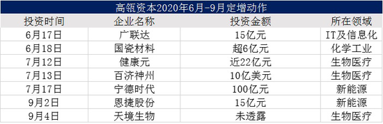 高瓴要改名“创业集团”？张磊的真心还是玩笑？