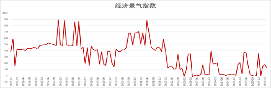 资料来源：wind，创金合信基金