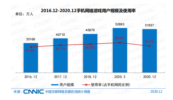 外观丑、价格贵、质量差，游戏手机是伪需求？