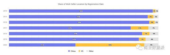 跨境电商意外爆红，卖家富贵险中求