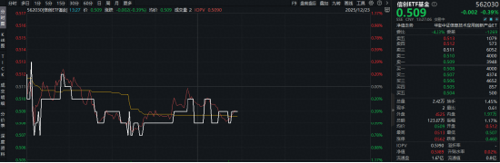 阿里开源PS级AI生图模型！信创ETF基金（562030）微跌0.39%，机构：AI竞争焦点转向任务执行能力