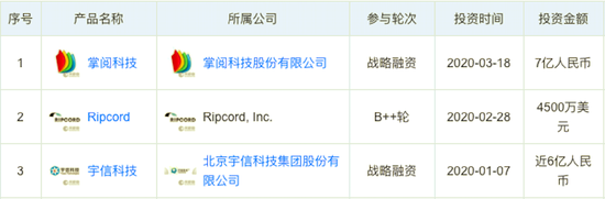 °Ù¶ÈµÚÒ»¼¾¶ÈͶ×ÊʼþÏêÇ飬À´Ô´£ºÌìÑÛ²é