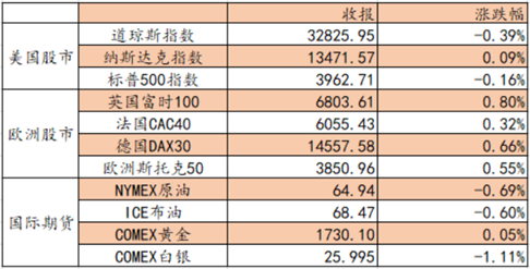 艾德证券期货：科技股或将迎来反弹，传统“价值股”仍值得关注