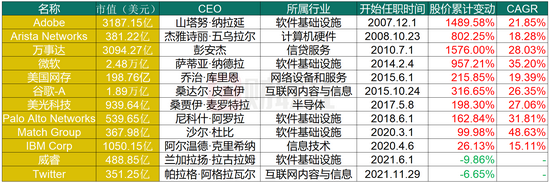 （来源：互联网、富途、财联社）