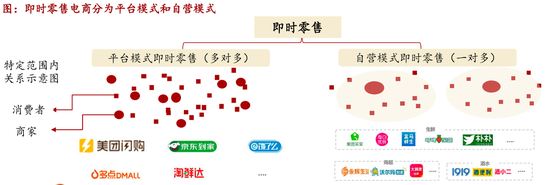 图片来源：招商证券