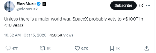 马斯克称SpaceX估值十年内有望超100万亿美元 除非爆发世界大战