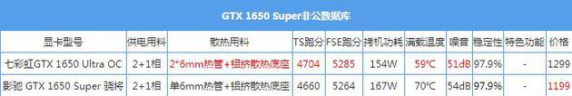 影驰GTX 1650 Super 骁将评测:千元神卡来袭