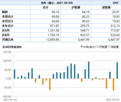 “碳中和大背景下或迎新一轮供给侧改革！价格抬升提升煤炭钢铁业绩