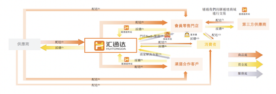 大厂难以沉下去的乡镇夫妻店,诞生了一个IPO