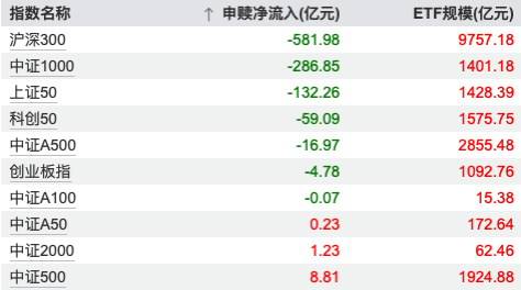 数据起原：Wind，截至至20260121