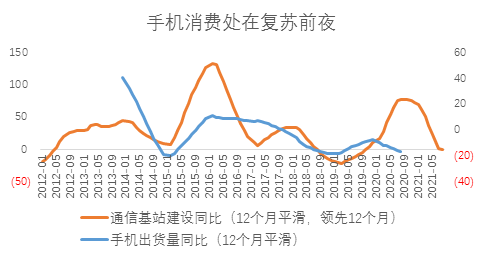 数据来源：Wind，中欧基金，时间区间：2007.01-2020.03