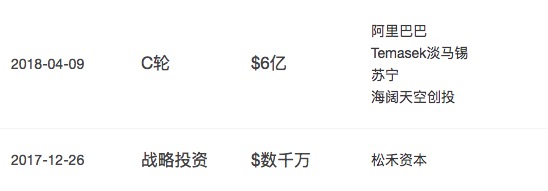 直击|商汤科技C+轮融资6.2亿美元估值超过45亿美元