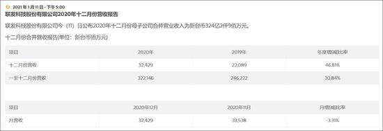 联发科受益华为营收创新高 但5nm处理器“掉队”