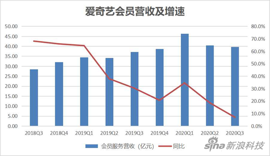 图/新浪科技