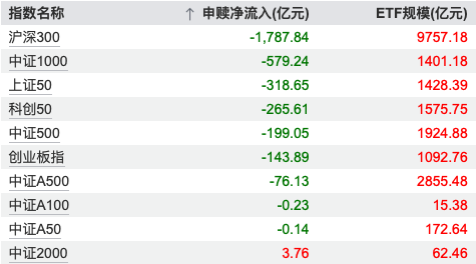 数据起原：Wind，截至至20260121