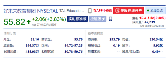 好未来美股盘前跌近10%  此前自曝财务造假