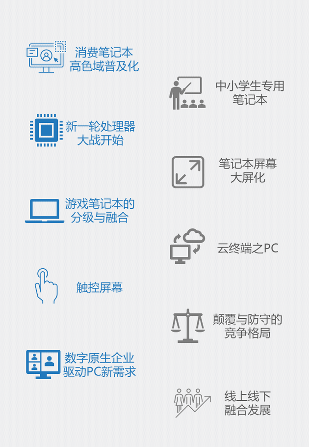 IDC：2021年中国PC市场预计增长10.7% 高色域屏幕将普及