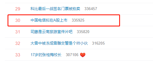 #中国电信拟在A股上市#上热搜 网友：希望真真实实发展企业