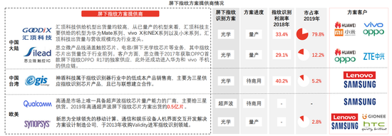 头豹研究院2020年6月研报截图