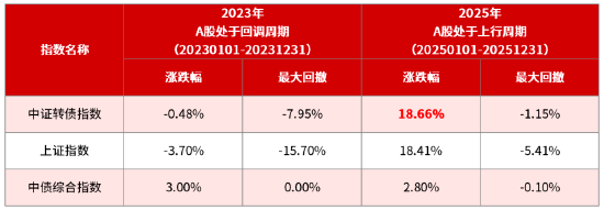 数据来源：万得信息