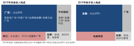 图片来源：方正证券研报