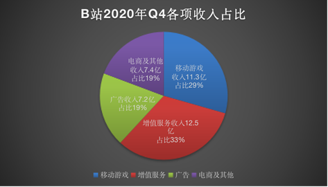 制图：新浪科技 单位(亿元)