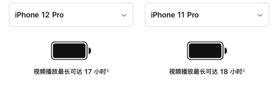 iPhone12 Pro 续航水平较上代同款机型有所下降