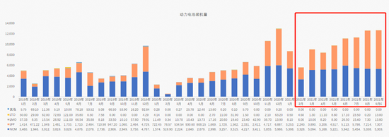 4680，谁的砒霜，谁的蜜糖？