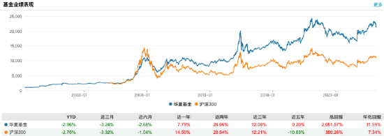 数据开始：Wind 截止至20260326