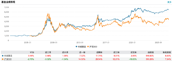 数据开端：Wind 截止至20260326