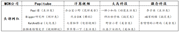 数据来源：公开资料 上海交通大学中国金融研究院研究整理