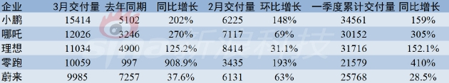 数据来源 / 公开资料 制图 / 新浪科技