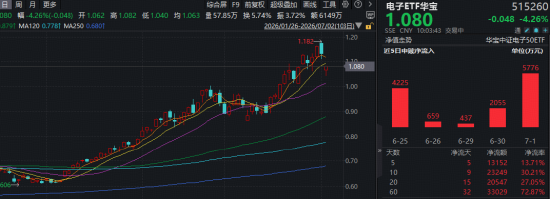 AI硬件股重挫，发生了什么？机构：Meta消息扰动或系错杀，而非基本面反转！