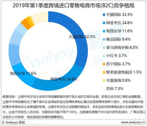 网易考拉拖后腿背弃？丁磊“再造一个网易”或成虚言