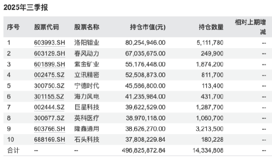 数据开头：WIND 截止至20250930